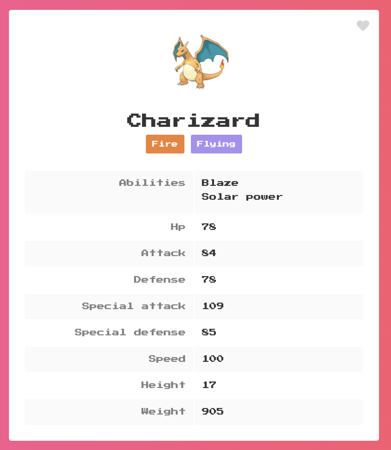 A screenshot of some data on the Pokemon Charizard